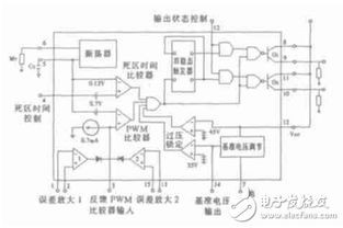 TL494脈寬調(diào)制器集成電路的設(shè)計(jì)與實(shí)現(xiàn)軟件開(kāi)發(fā)