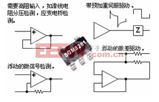戰(zhàn)地黃花分外香 從傳統(tǒng)運(yùn)放競(jìng)爭(zhēng)看現(xiàn)代軟件開發(fā)繁榮之道
